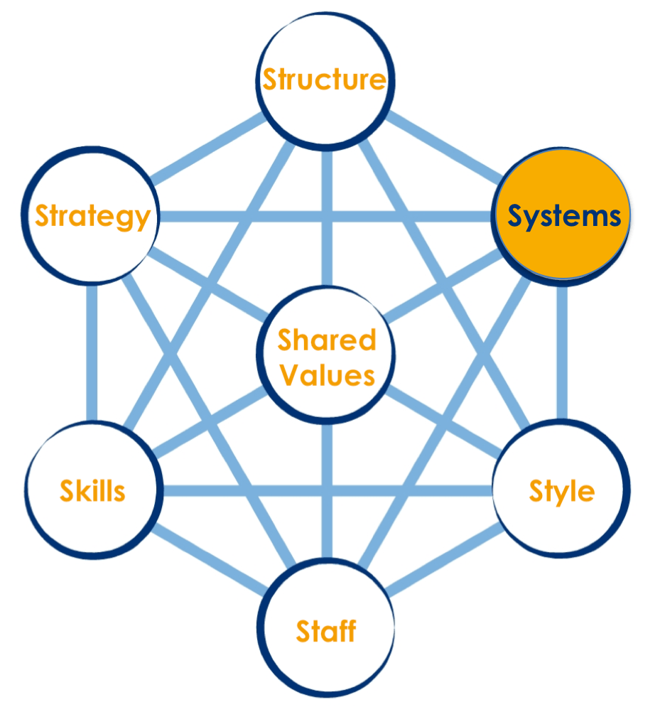 Digitalisation 2.3 – Impact on Organisational Systems - Global ...